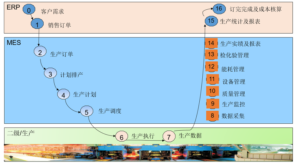 冶自欧博AI-MES系统业务流程.png