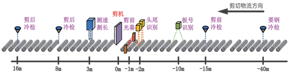 冶自欧博中厚板自动化智能跟踪控制系统.jpg